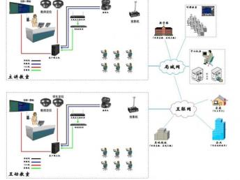 廣州宏和 校園弱電工程一站式解決方案，安防壹級資質保障