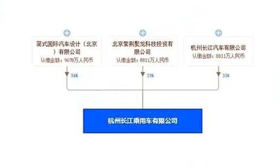 造車資質(zhì)懸而未決，卻急于上市“圈錢” 資本狂歡還是破產(chǎn)前兆？