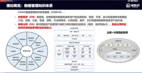 面向全域數據與場景的數據治理方案 御數坊劉晨論企業數據智能的基石