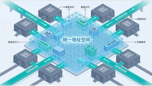 拆穿“超節點”偽裝 無內存統一編址，本質仍是服務器堆疊
