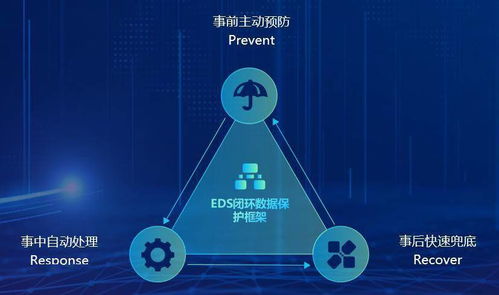 深信服分布式存儲eds重新定義數據可靠性
